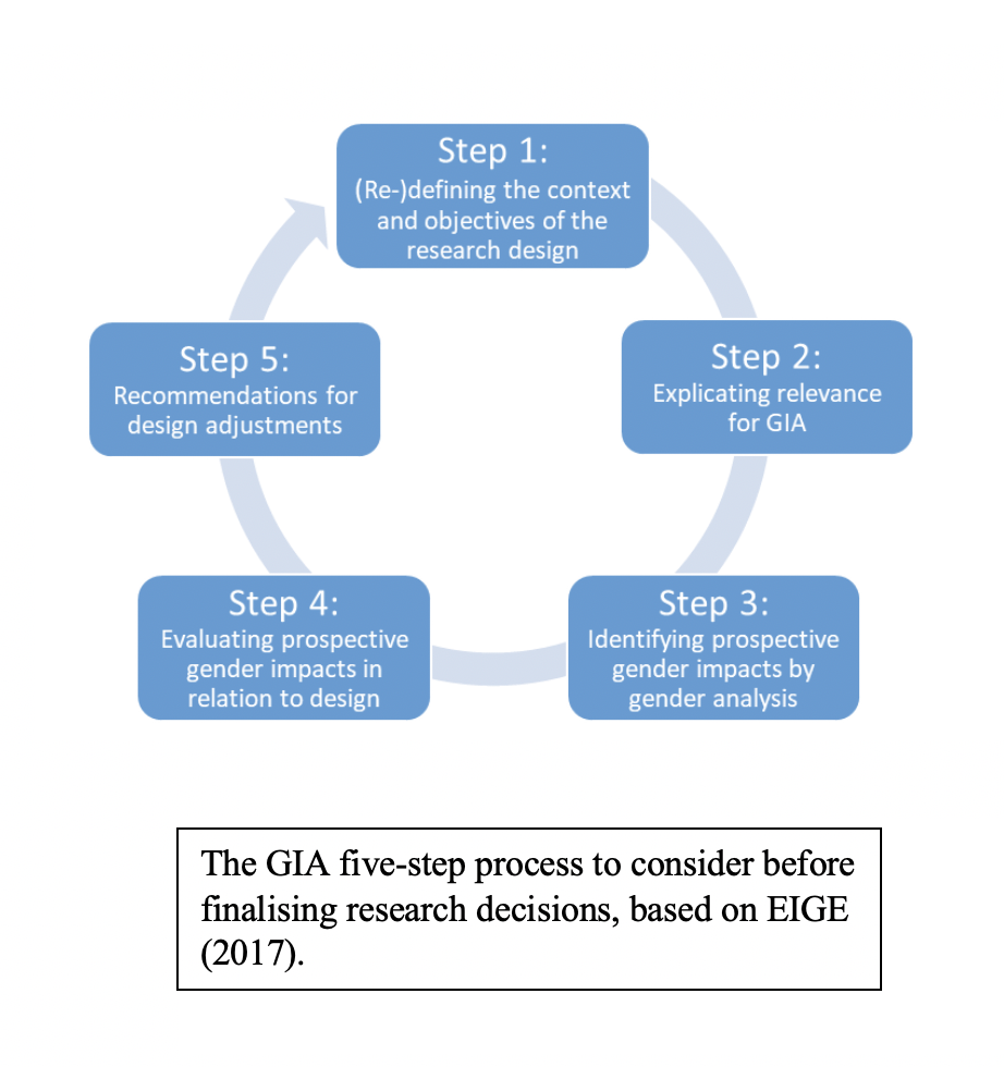 Gender impact assessment 5 steps